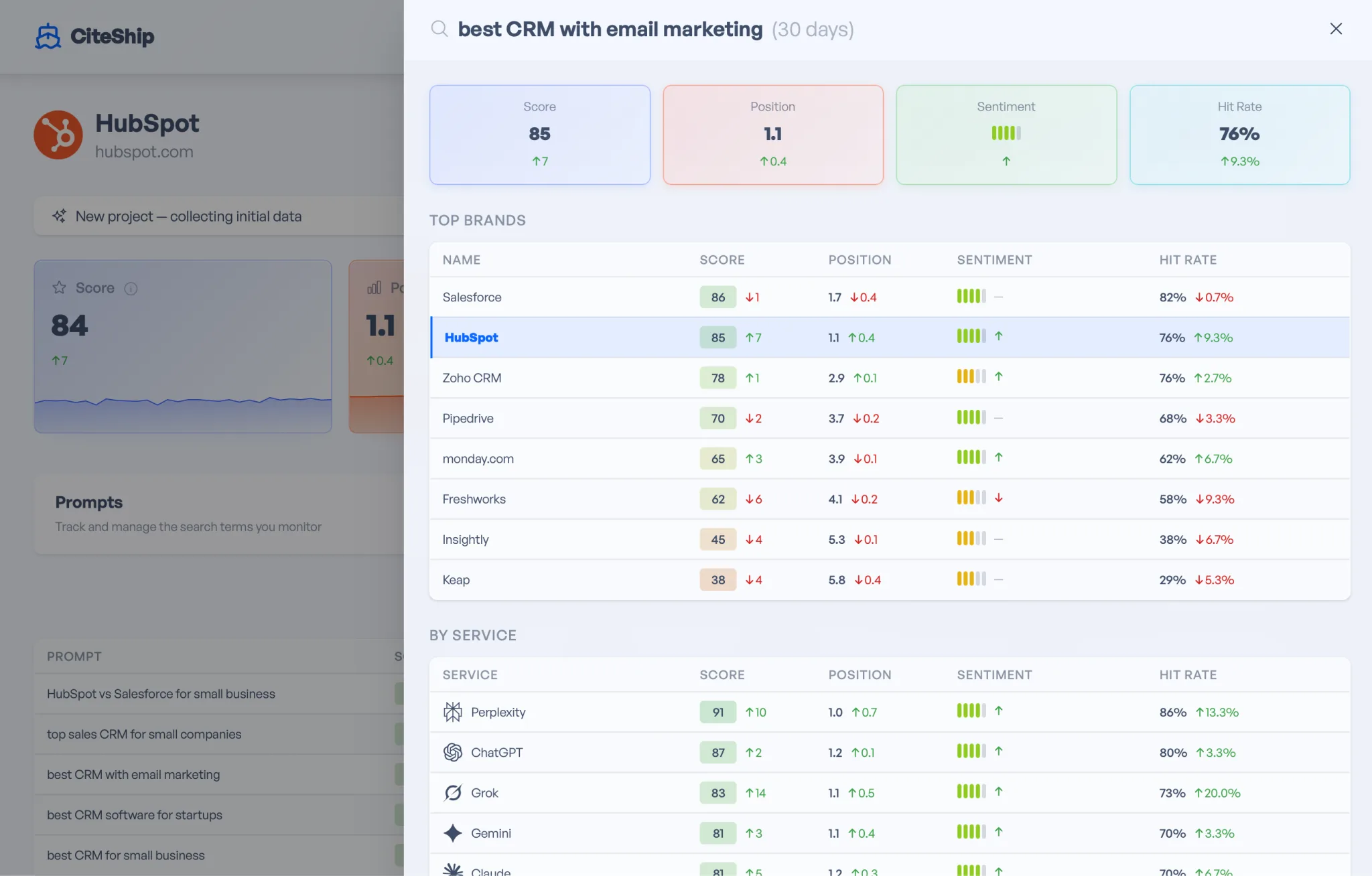 CiteShip dashboard showing AI search monitoring